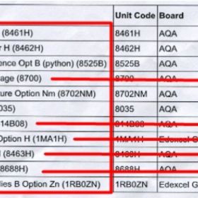 TŁUMACZENIE + PRAKTYCZNE KOREPETYCJE UK: ANGIELSKI, POLSKI, MATEMATYKA, SATS, I/GCSE, A-LEVEL, IELTS